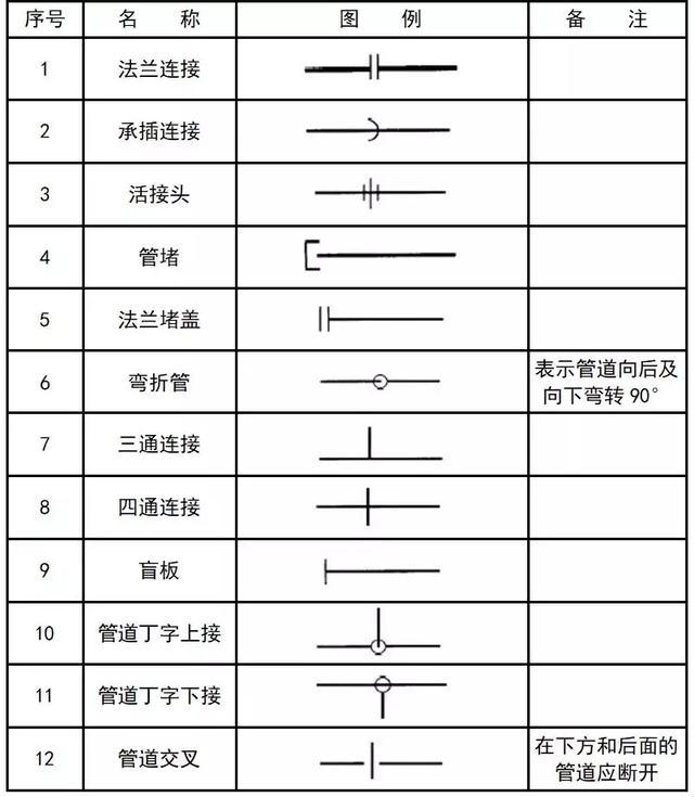 给排水电气暖通图纸编号(水电给排水图纸符号大全)