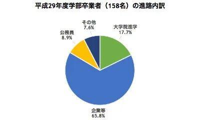 日本考学须知 人间科学部到底是什么 知乎