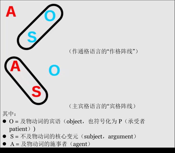 作-通格语言：小窥藏语格语法 - 知乎