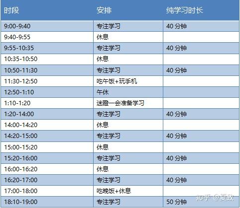 如何长时间高效学习？ - 知乎