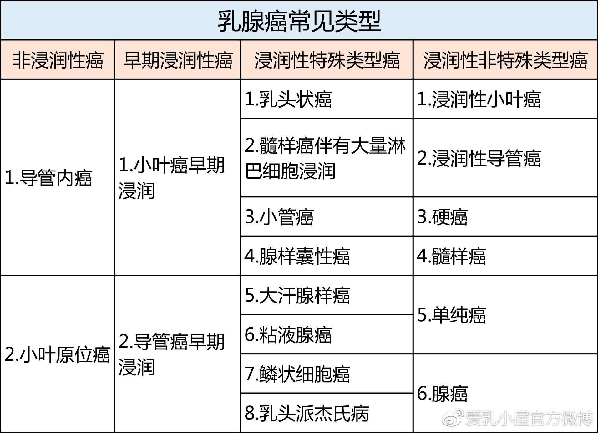 乳腺癌的症状 (乳腺癌的症状表现有哪些)