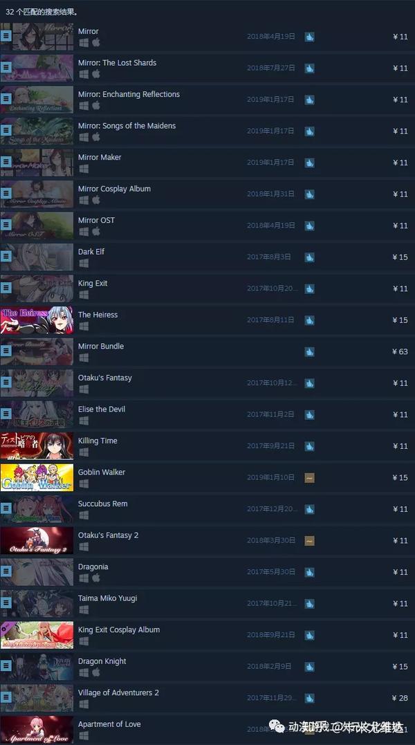 杂谈丨steam上的“小黄油”，充分的体现了什么叫上有政策，下有对策。 - 知乎