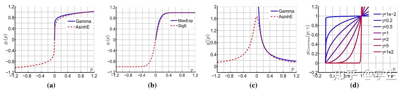 Power Normalizations in Fine-Grained Image, Few-Shot Image and Graph ...