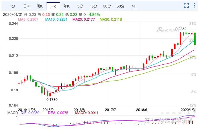 美元记gdp_中国历史gdp美元(3)