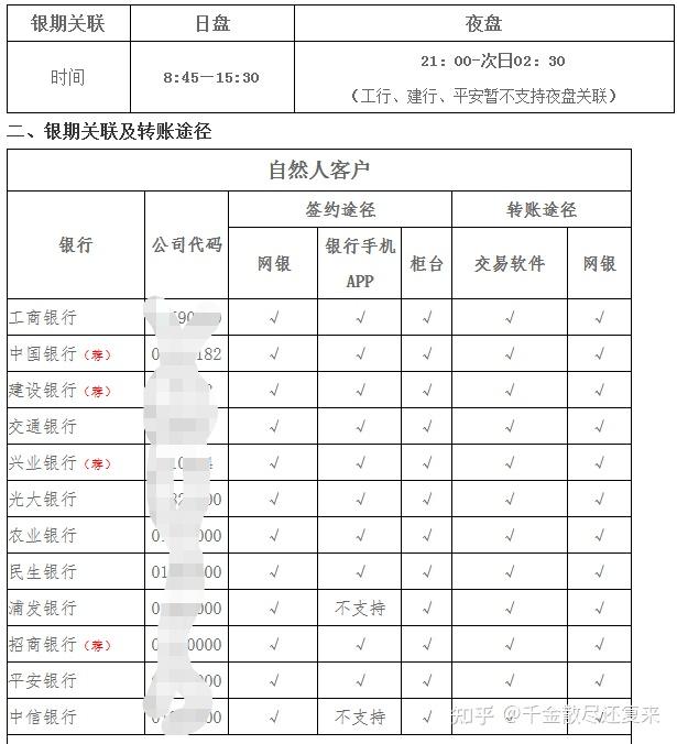 银行打印流水有没有时间限制 zhuanlan.zhihu.com