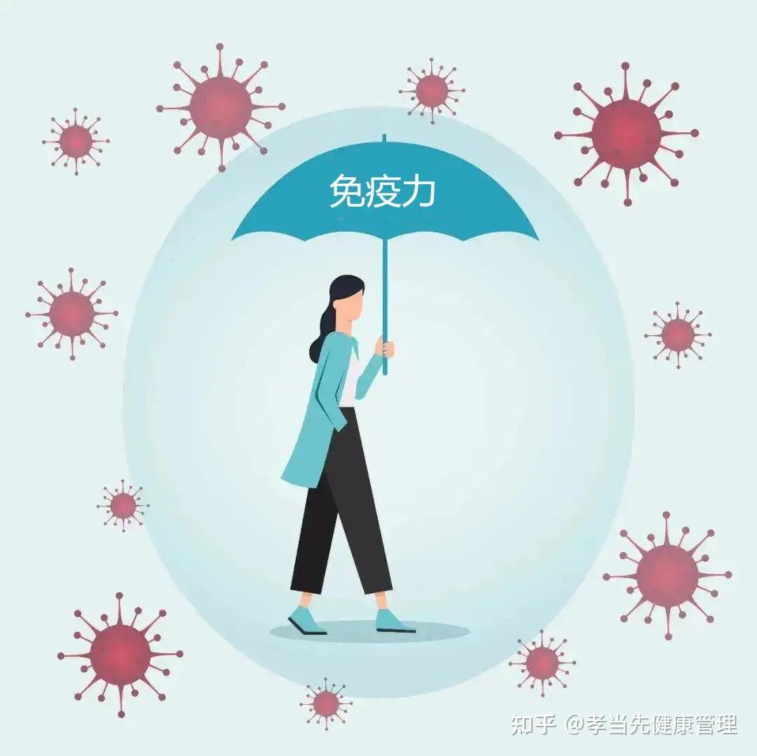 摄入免疫球蛋白,会对身体产生什么变化呢? - 知乎
