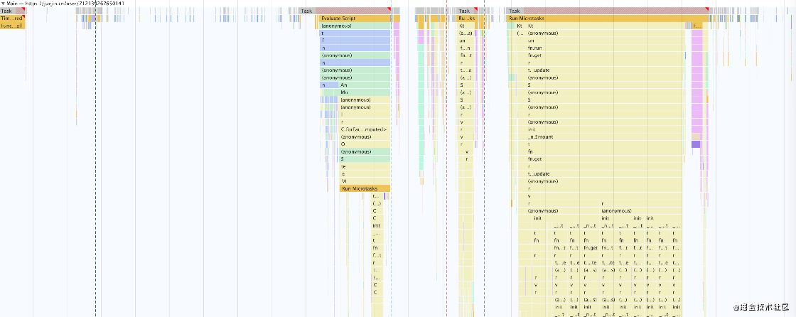 三步法助你快速定位网站性能问题 三步法助你快速定位网站性能问题