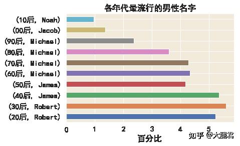 求求你们别再叫tony Kevin了 这些英文名才最低调奢华有内涵 知乎