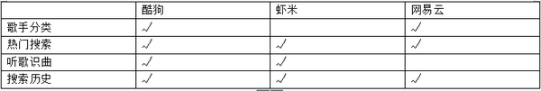酷狗云音乐