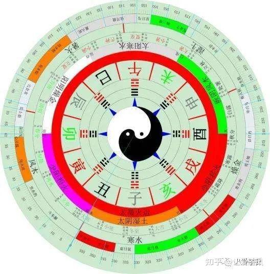 五运六气--中医千年不传之秘 - 知乎