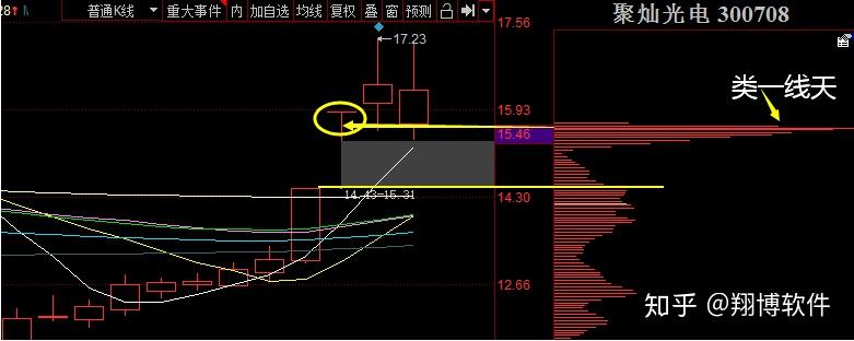 一线天筹码选股器30版面世了