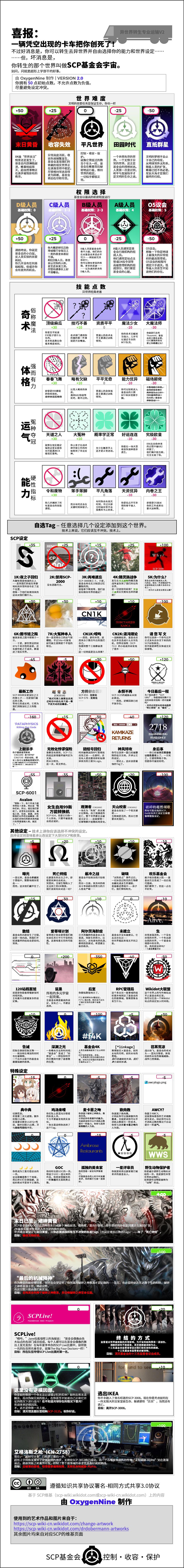 科普向）你真的了解SCP基金会吗？ - 知乎