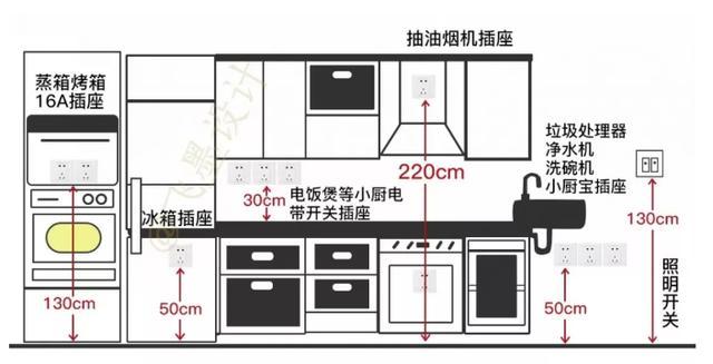 厨房装了10个插座还不够用?那是你没装对地方!看看老电工怎么说 - 知乎