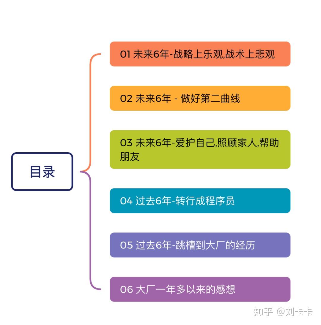 一位大厂程序员的随想:6年前刚读硕士,6年后将35岁危机 - 知乎
