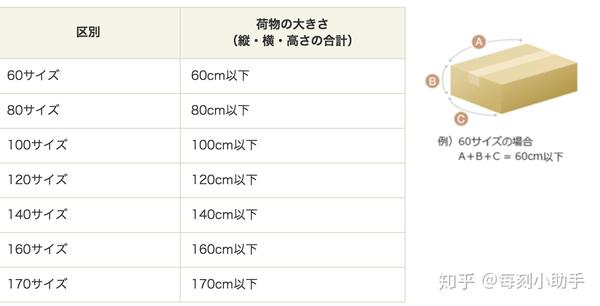 在日本如何寄快递 每刻基础干货 知乎