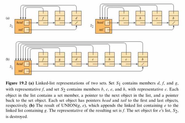 408数据结构考点：并查集 - 知乎