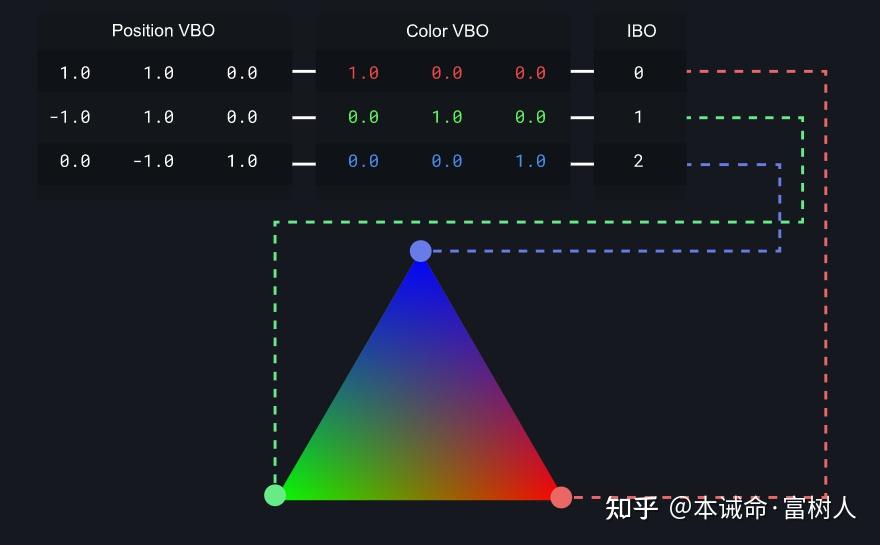 (三) GL Basic drawElements 知乎
