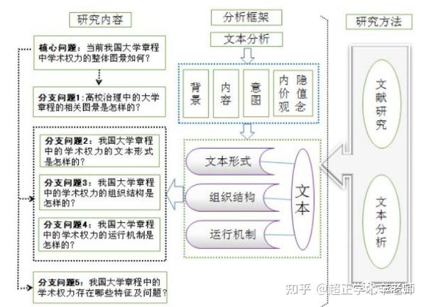 这9张研究思路图助你轻松撰写课题立项申报书！ - 知乎