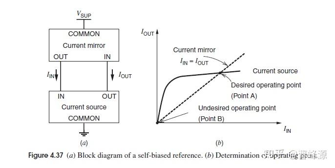 Peaking Current Source - 知乎