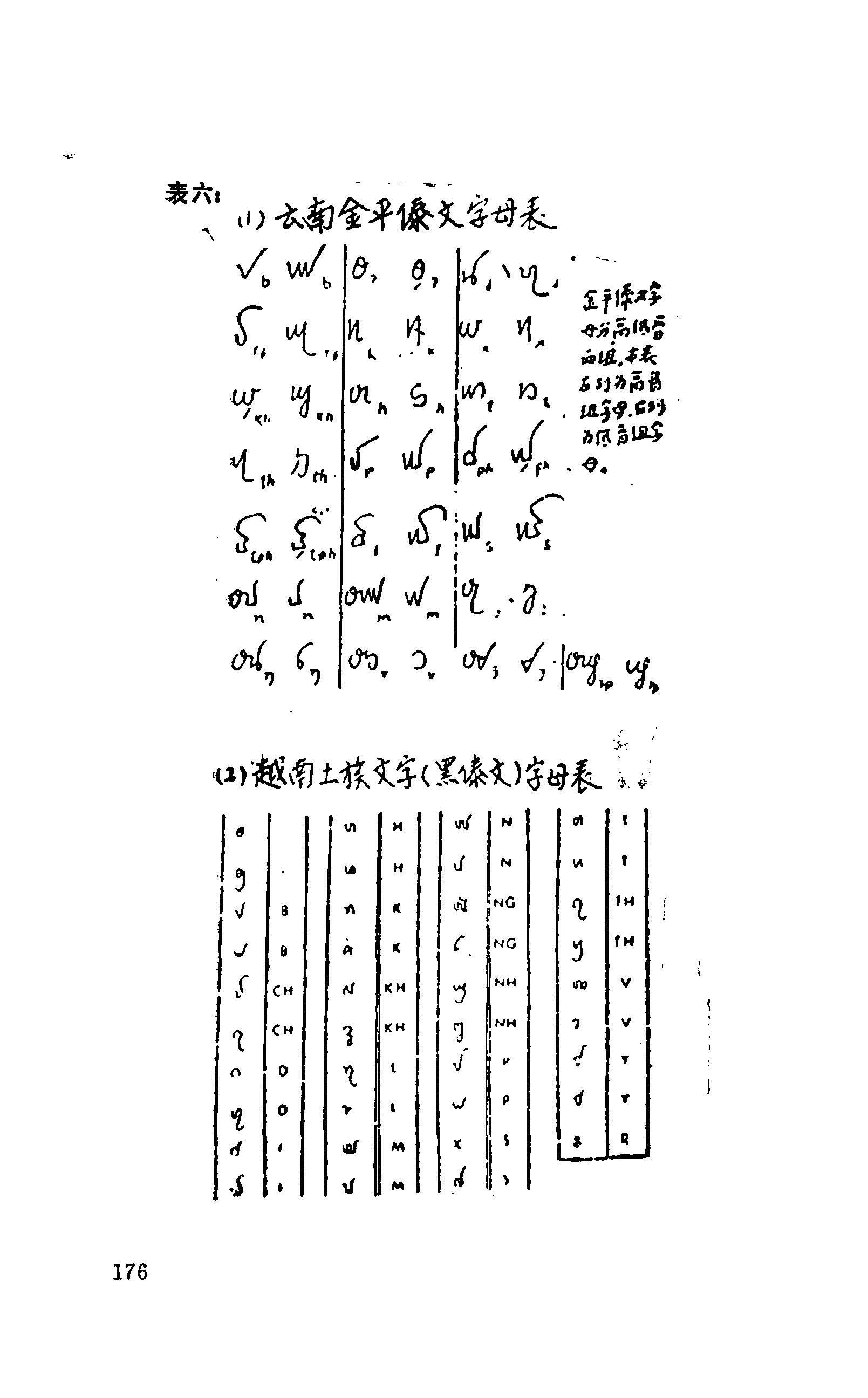 傣语字母为什么更像缅甸的缅语字母,而与泰国的泰语字母完全不同? - 知乎