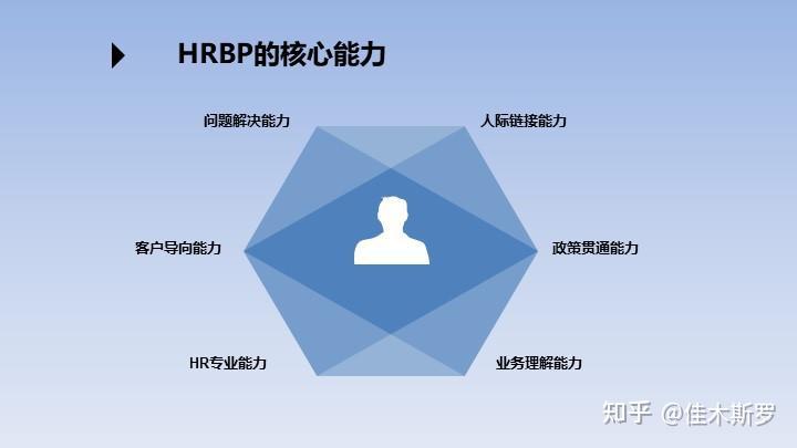 做了五年人力资源专员想找hrbp的工作好找吗 知乎