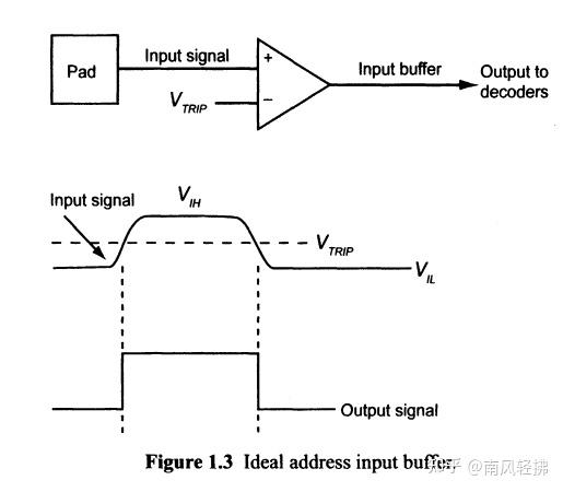 Dram Circuit Design Fundamental And High Speed Topics(3) 知乎