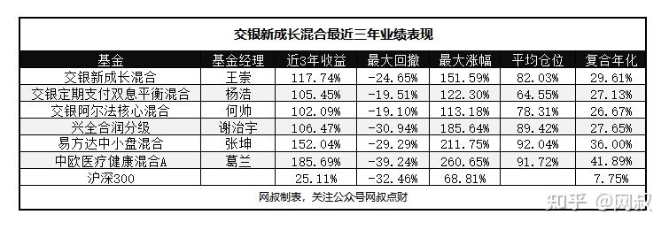 交银新成长王崇图片