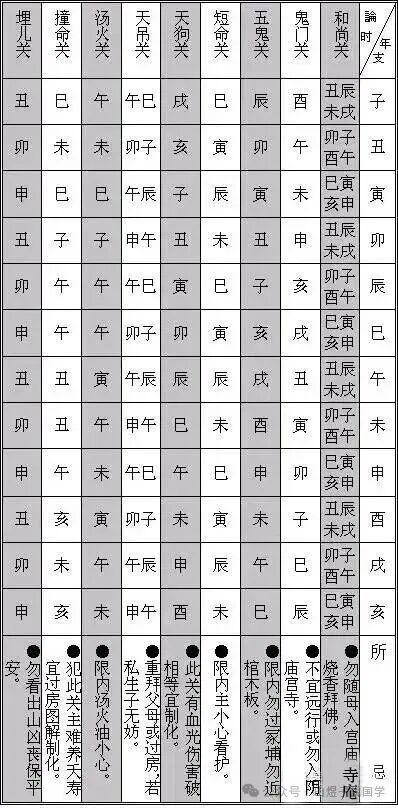 论小儿关煞(年日支论时章第一):和尚关、鬼门关、五鬼关、短命关、天狗关、天吊关、烫火关、撞命关、埋儿关 - 知乎