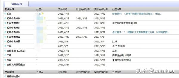 如何评价 IEEE Access 成为了 Top 期刊 知乎