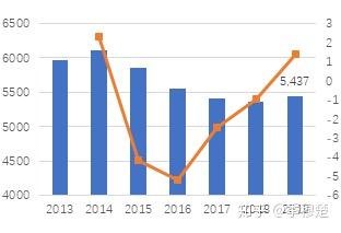 新加坡人口数量2021总数_新加坡人口占比图片(3)