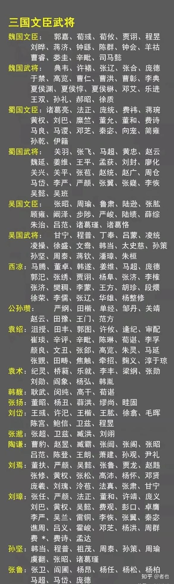 三国吴国人物名单图片