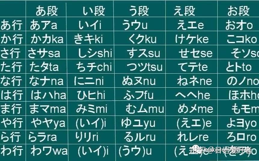 零基础日语怎么学?一篇文章告诉你如何快速入