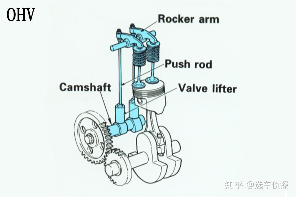 凸轮轴下置式图片