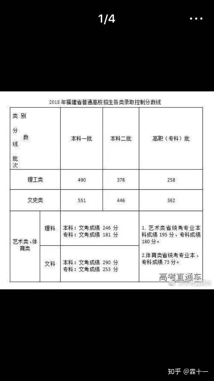 如何看待2018全国卷一的难度降低说法,并且预