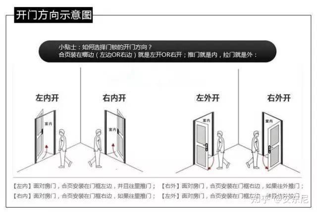 左开还是右开?内开还是外开?门窗方向搞不清楚?看这里! - 知乎