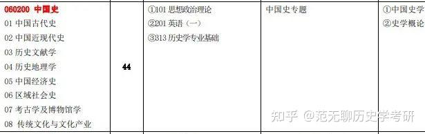 招收大量調劑25考研江西師範大學歷史學考研最新院校信息