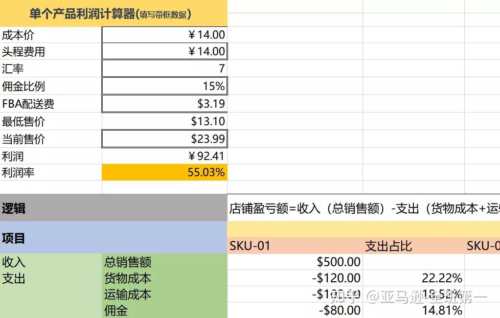 亞馬遜售價利潤計算公式表格上架商品考核表投入產出統計表等運營必備