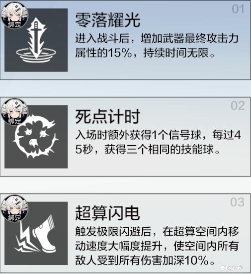 战双 帕弥什 深红之渊角色攻略 培养思路与共鸣推荐 知乎