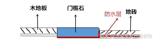 不銹鋼木地板壓條_地板與地磚不用壓條_不銹鋼壓條尺寸