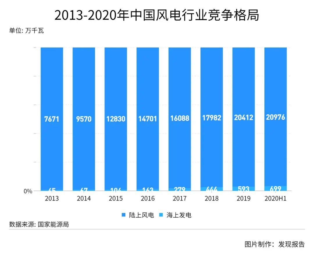 2060碳中和目標實現的關鍵之年清潔能源的革命正式打響