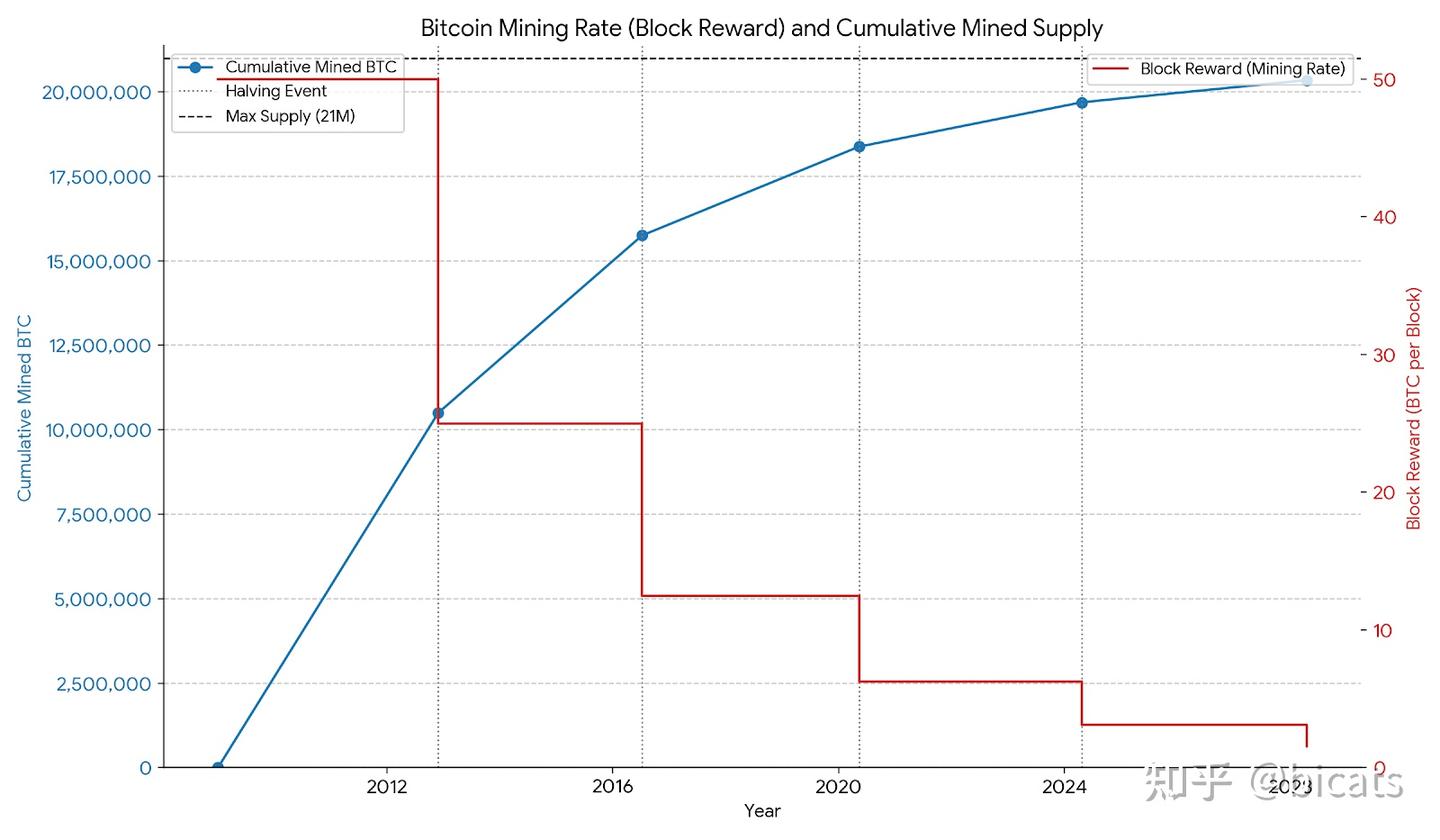 2026最新比特币购买教程，最全攻略(必读) - 知乎