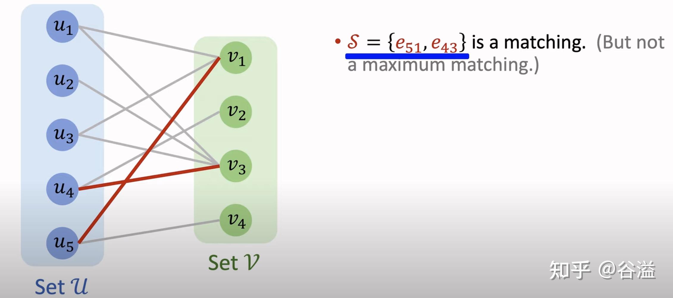 Bipartite graphs 