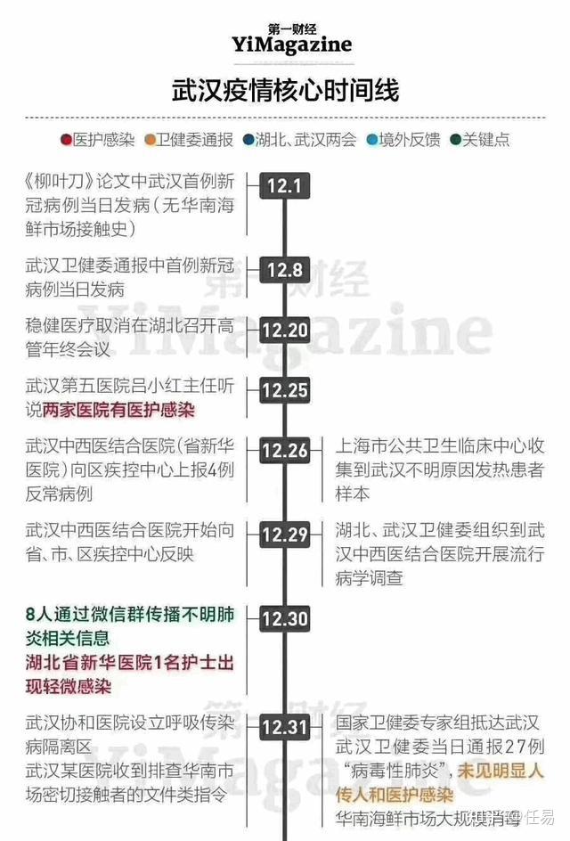 新冠溯源美情报机构在11月就警告过武汉病毒爆发