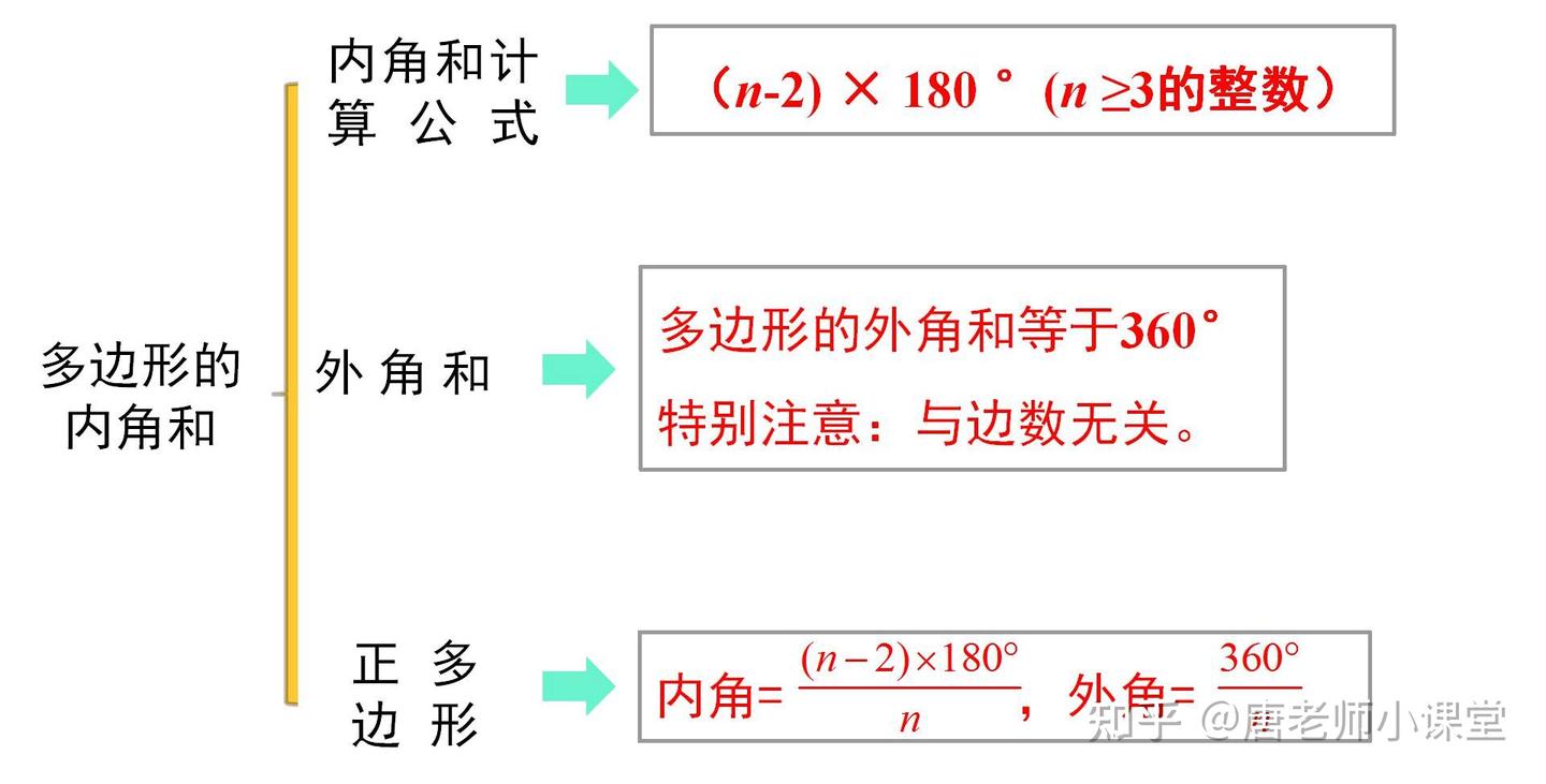 八年级数学|多边形内角和专题讲解+例题解析+专题训练，预习必备- 知乎