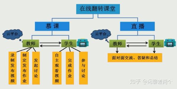 疫 起掀开翻转课堂 知乎