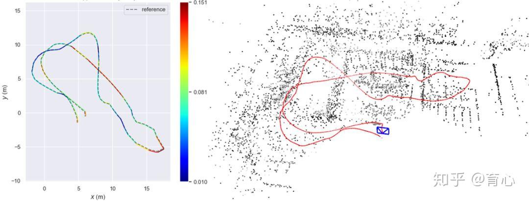 slam论坛报告分享室外移动机器人视觉里程计与激光里程计研究进展
