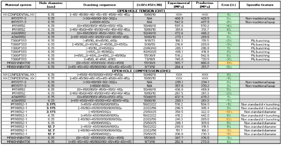 MSC Digimat简介与应用案例分享 - 知乎