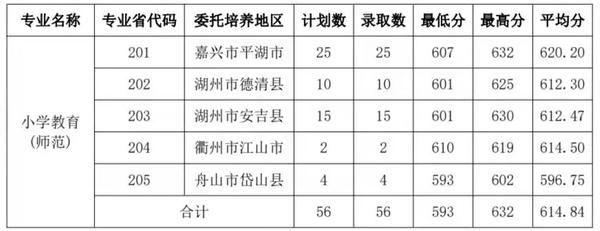 中考学校录取分数湖州_中考录取分数湖州线2024年_湖州中考录取分数线2024