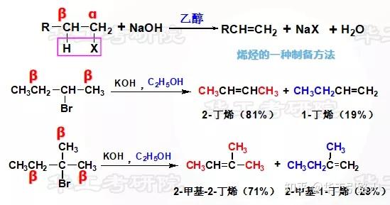 820有机化学华工考点解析卤代烷的亲核取代反应小结五分钟轻松掌握
