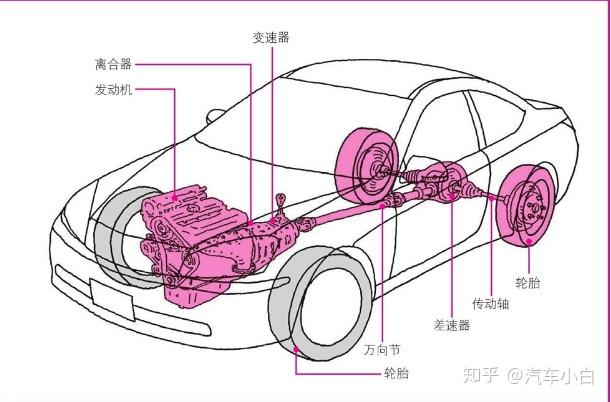 汽车行驶,转向直至停车的过程